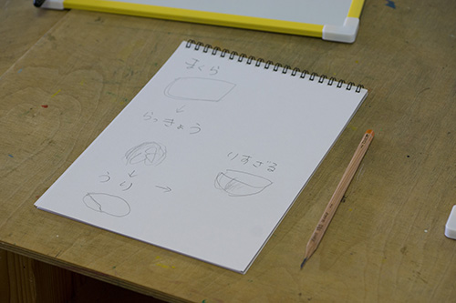 5月アートルーム :「しりとり絵」
」